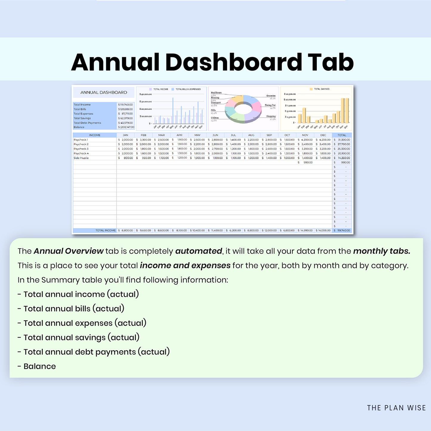 Complete Finance Dashboard and Annual Budget System for Google Sheets & Excel Template