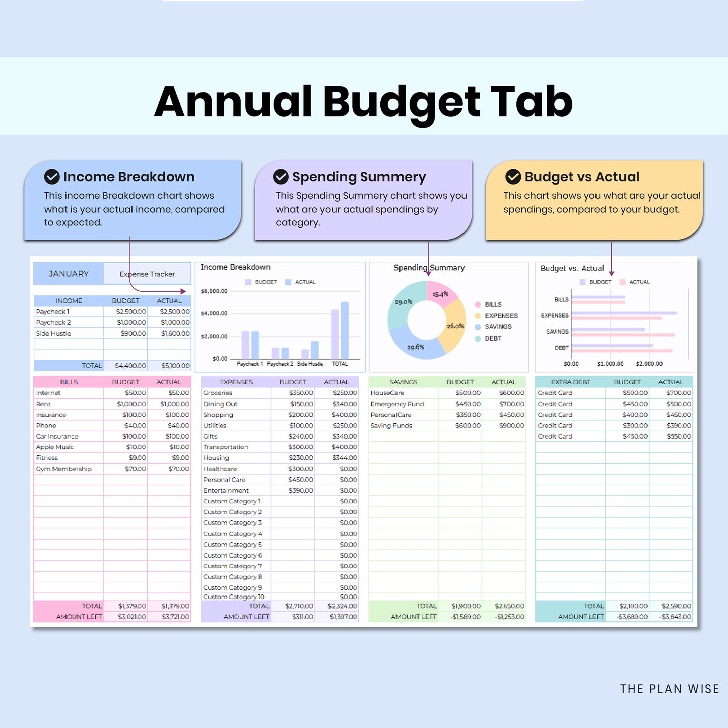 Annual Budget Spreadsheet | Monthly Budget & Paycheck Planner | Google Sheets Finance Tracker