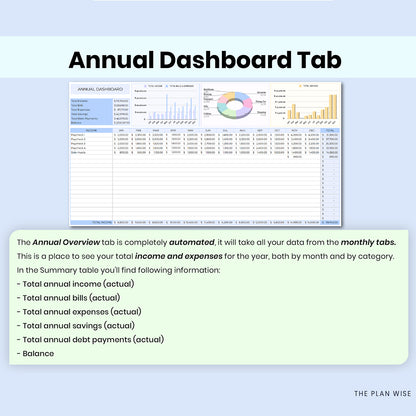 Complete Finance Dashboard and Annual Budget System for Google Sheets & Excel Template