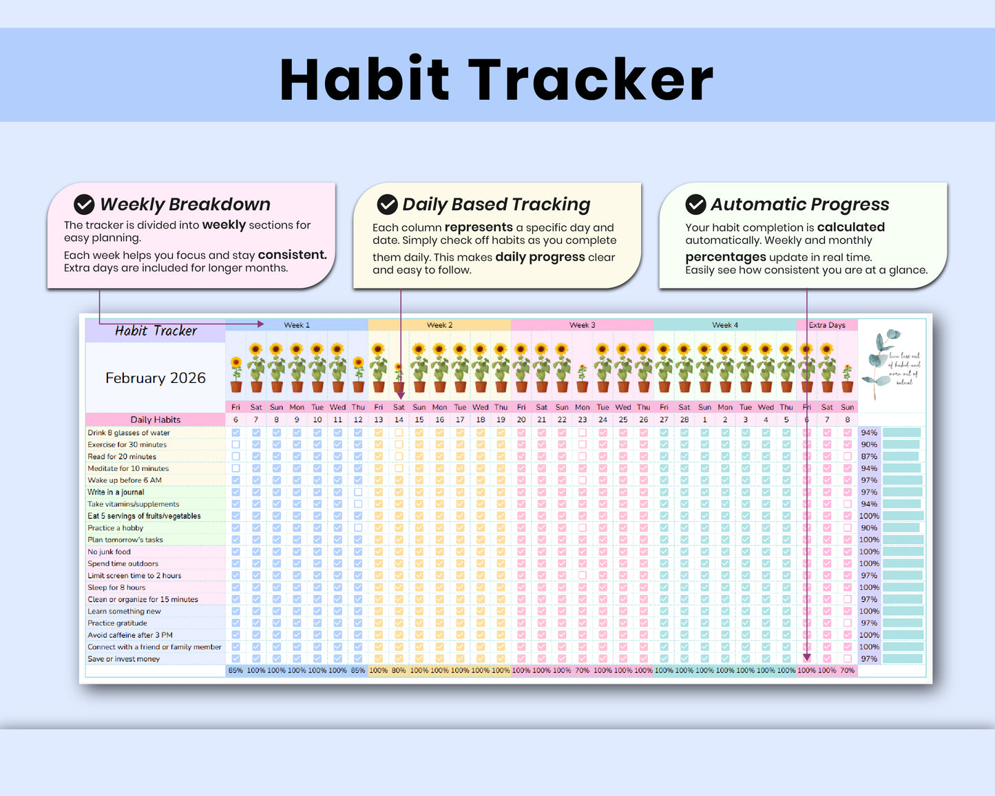 Habit Tracker Spreadsheet for Google Sheets | Daily, Weekly & Monthly Goal Planner
