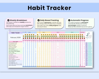 Habit Tracker Spreadsheet for Google Sheets | Daily, Weekly & Monthly Goal Planner