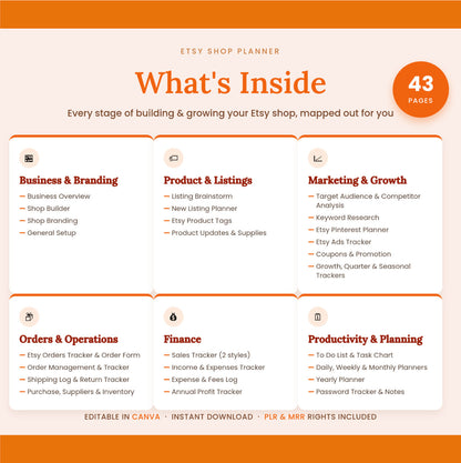Etsy Shop Planner | 43-Page Canva Template | Plan Brand List Grow | PLR & MRR Commercial Rights | Editable Worksheets Bundle