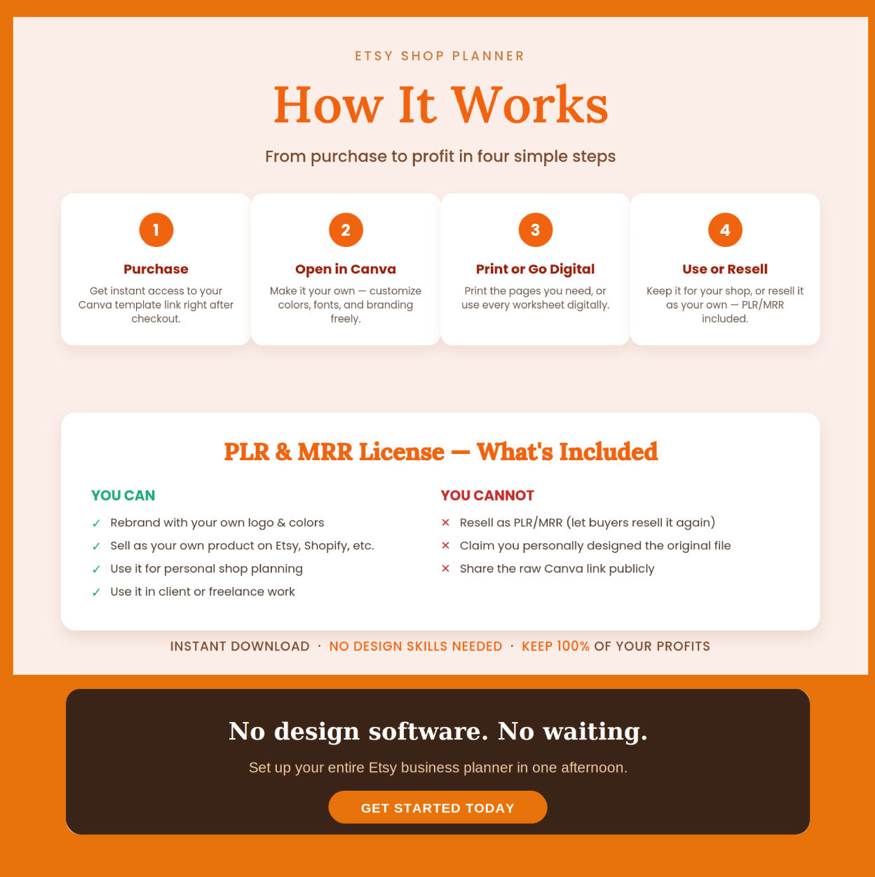 Etsy Shop Planner | 43-Page Canva Template | Plan Brand List Grow | PLR & MRR Commercial Rights | Editable Worksheets Bundle