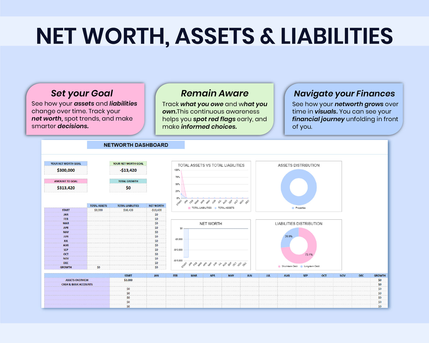 Ultimate Personal Finance Spreadsheet Monthly Personal Budget Paycheck 2026 Bill Calendar Net Worth Tracker For Google Sheets Template