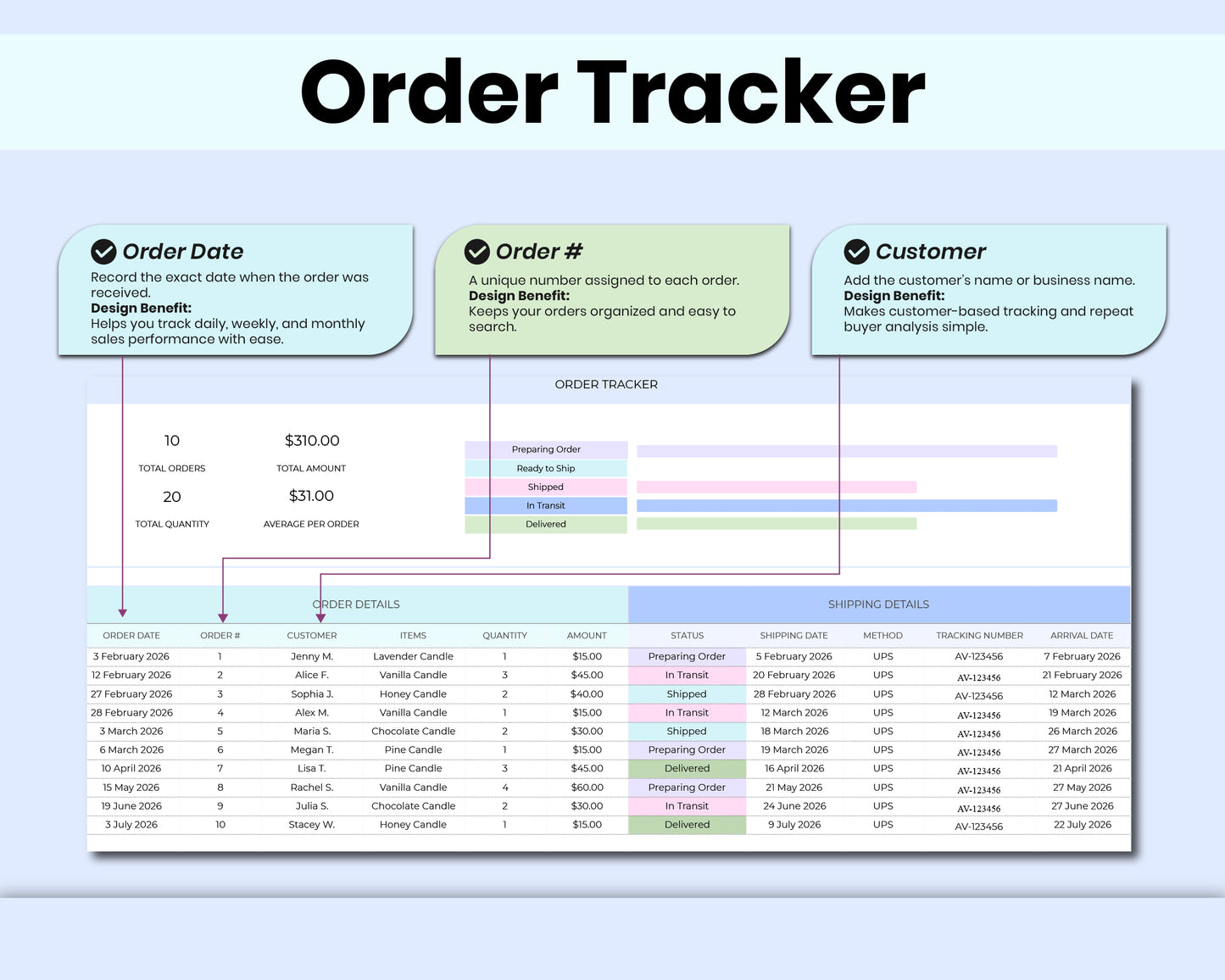 Inventory Tracker Spreadsheet: Inventory Log, Management, Checklist For Google Sheets Template