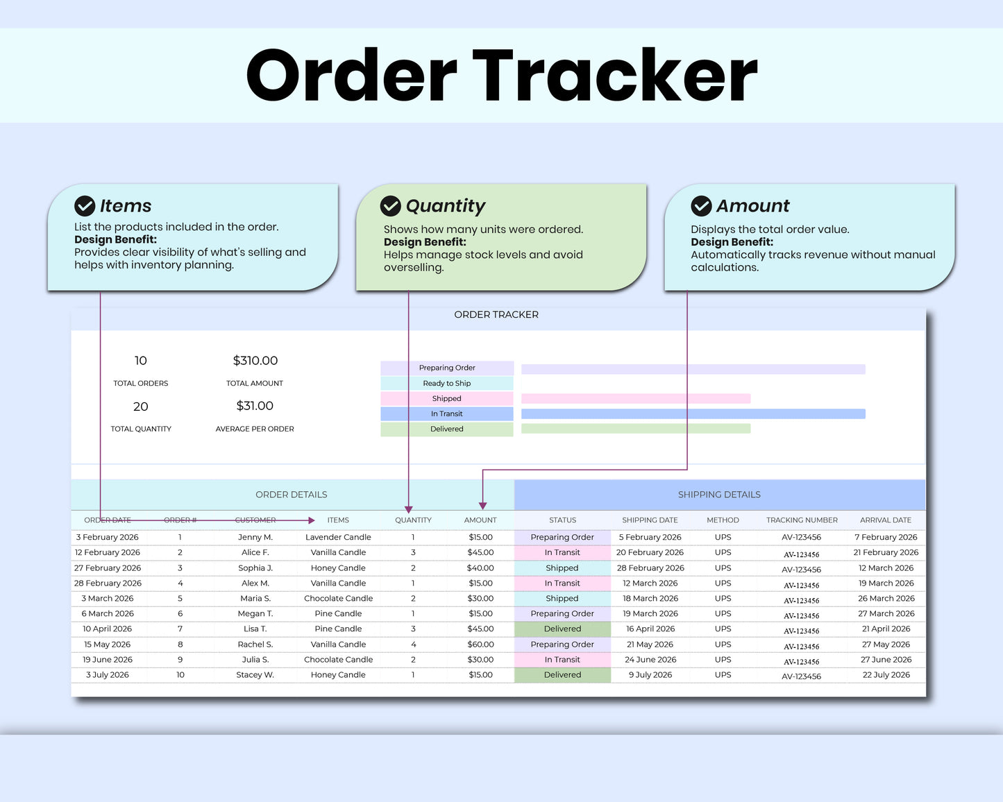 Inventory Tracker Spreadsheet: Inventory Log, Management, Checklist For Google Sheets Template