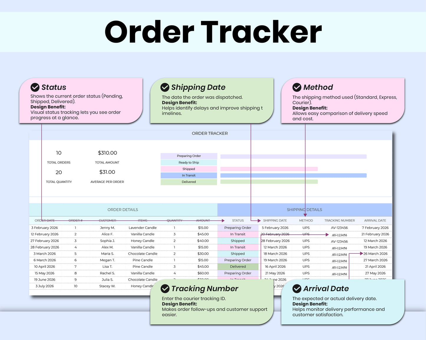 Inventory Tracker Spreadsheet: Inventory Log, Management, Checklist For Google Sheets Template