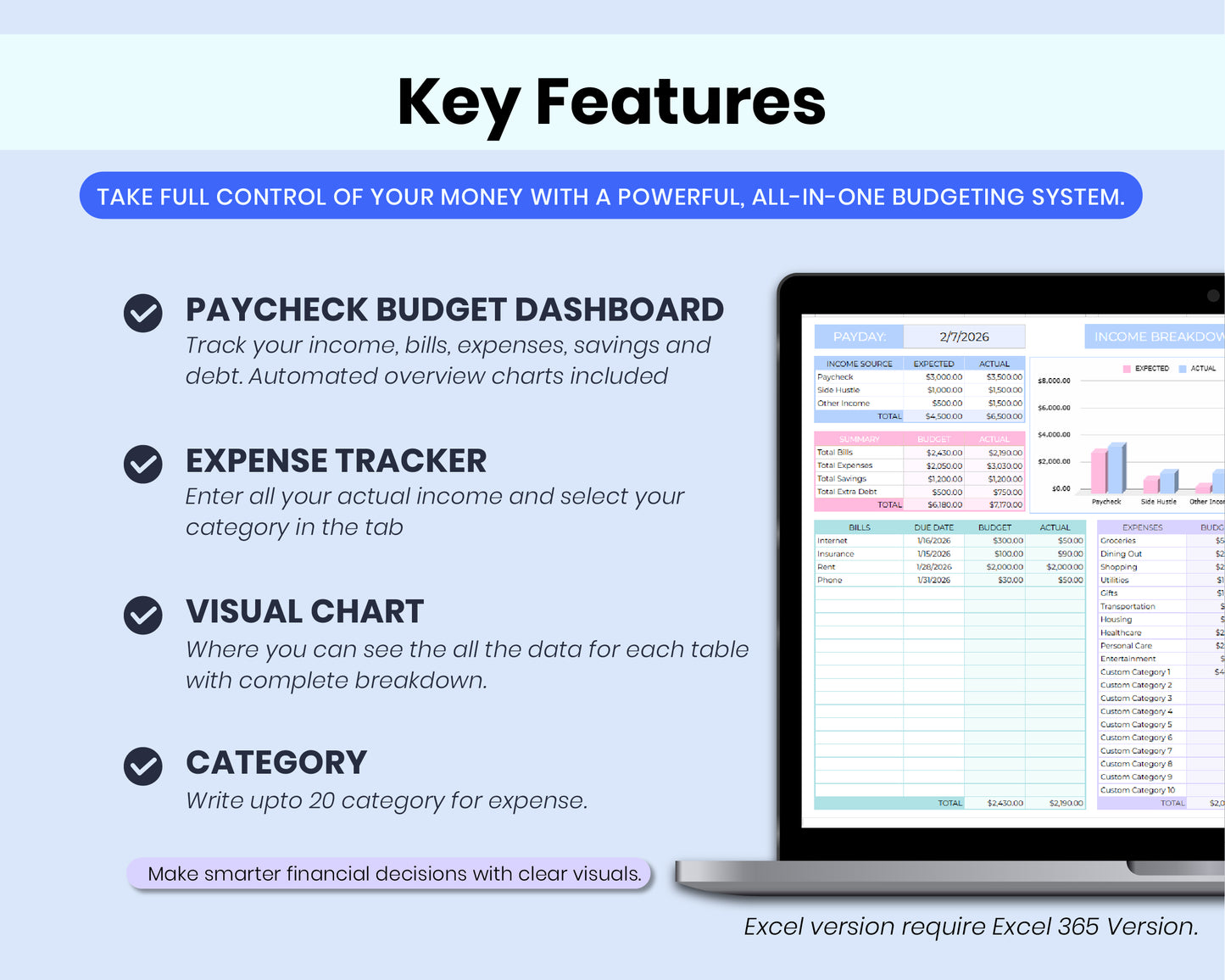 Paycheck Budget Spreadsheet for Google Sheets, Weekly, Biweekly, Semi-Monthly & Monthly Budget Planner