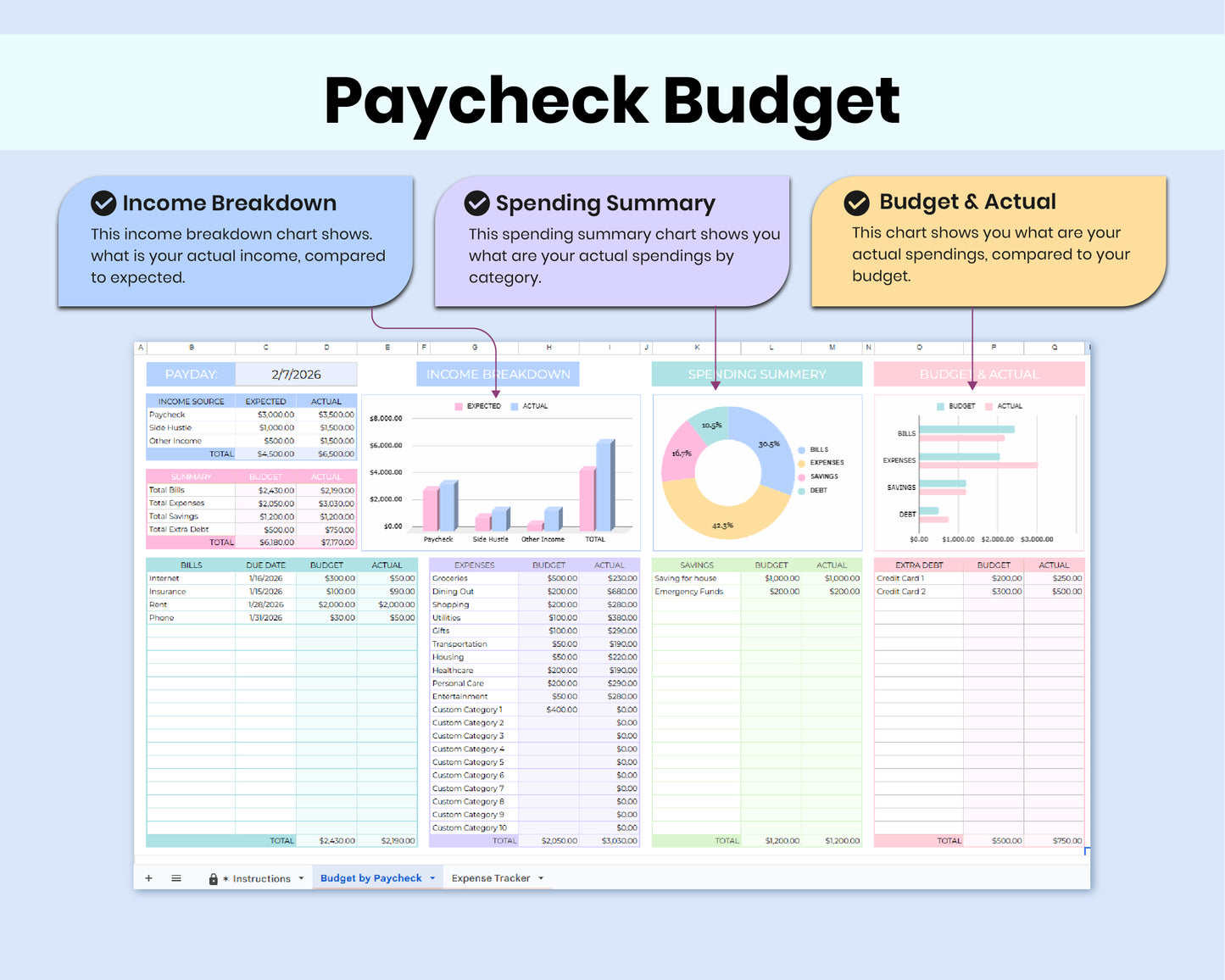 Paycheck Budget Spreadsheet for Google Sheets, Weekly, Biweekly, Semi-Monthly & Monthly Budget Planner
