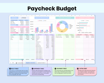 Paycheck Budget Spreadsheet for Google Sheets, Weekly, Biweekly, Semi-Monthly & Monthly Budget Planner