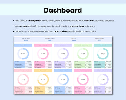 Sinking Funds Tracker Spreadsheet | Google Sheets Savings Tracker, Budget Planner & Expense Fund Template