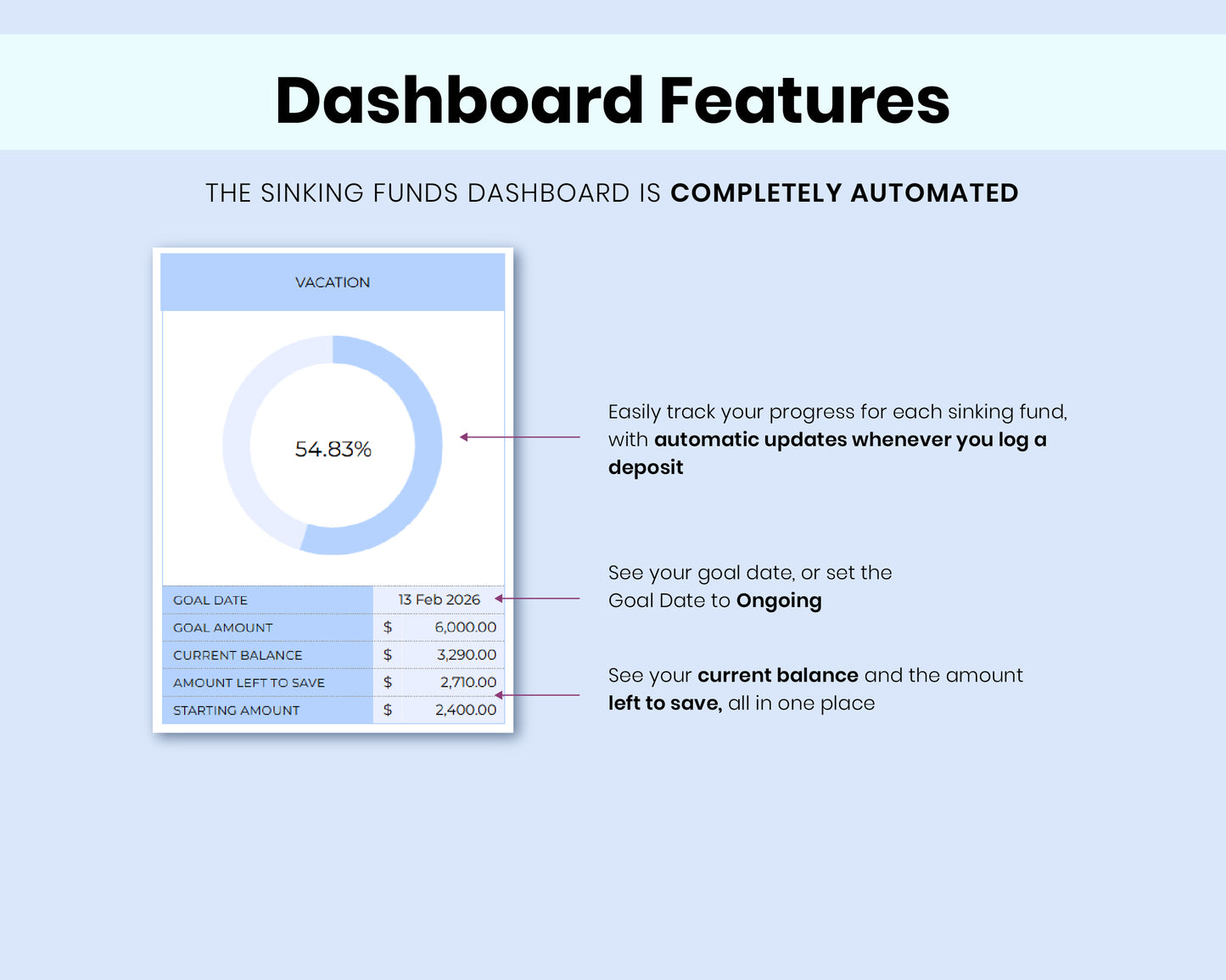 Sinking Funds Tracker Spreadsheet | Google Sheets Savings Tracker, Budget Planner & Expense Fund Template