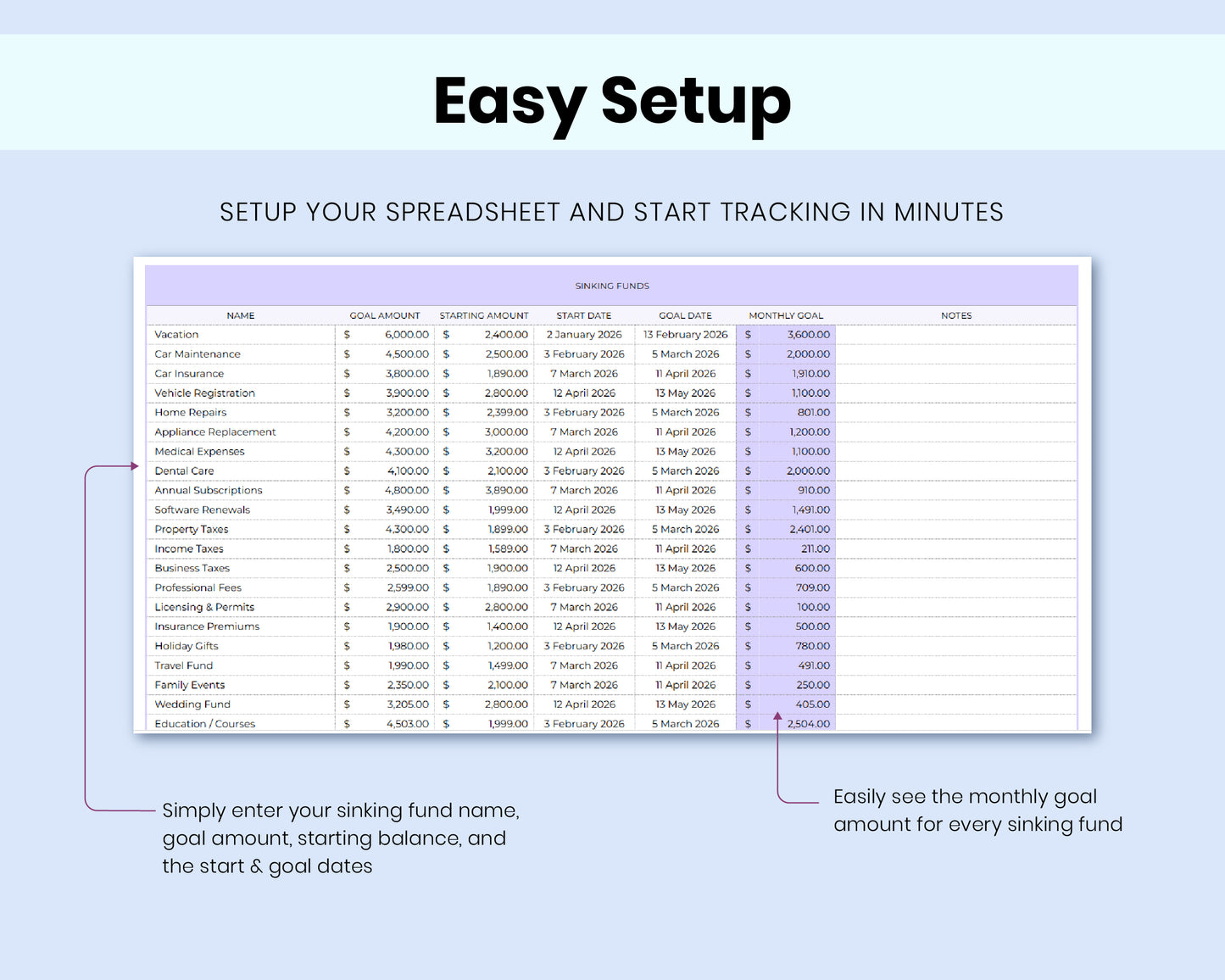 Sinking Funds Tracker Spreadsheet | Google Sheets Savings Tracker, Budget Planner & Expense Fund Template