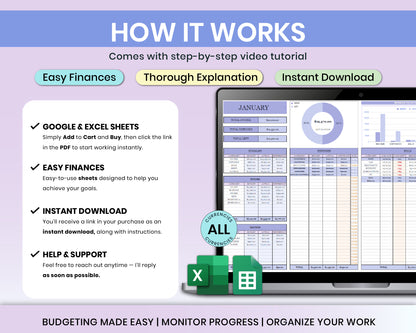 Small Business Bundle for Google Sheets, Paycheck Budget | Saving Tracker | Debt and Expense Tracker
