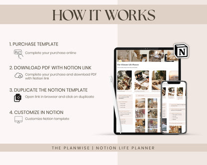 The Ultimate Notion Bundle | 15 PLR/MRR Notion Templates | Student, Fitness & Life Planner | Done-For-You | Commercial Use License